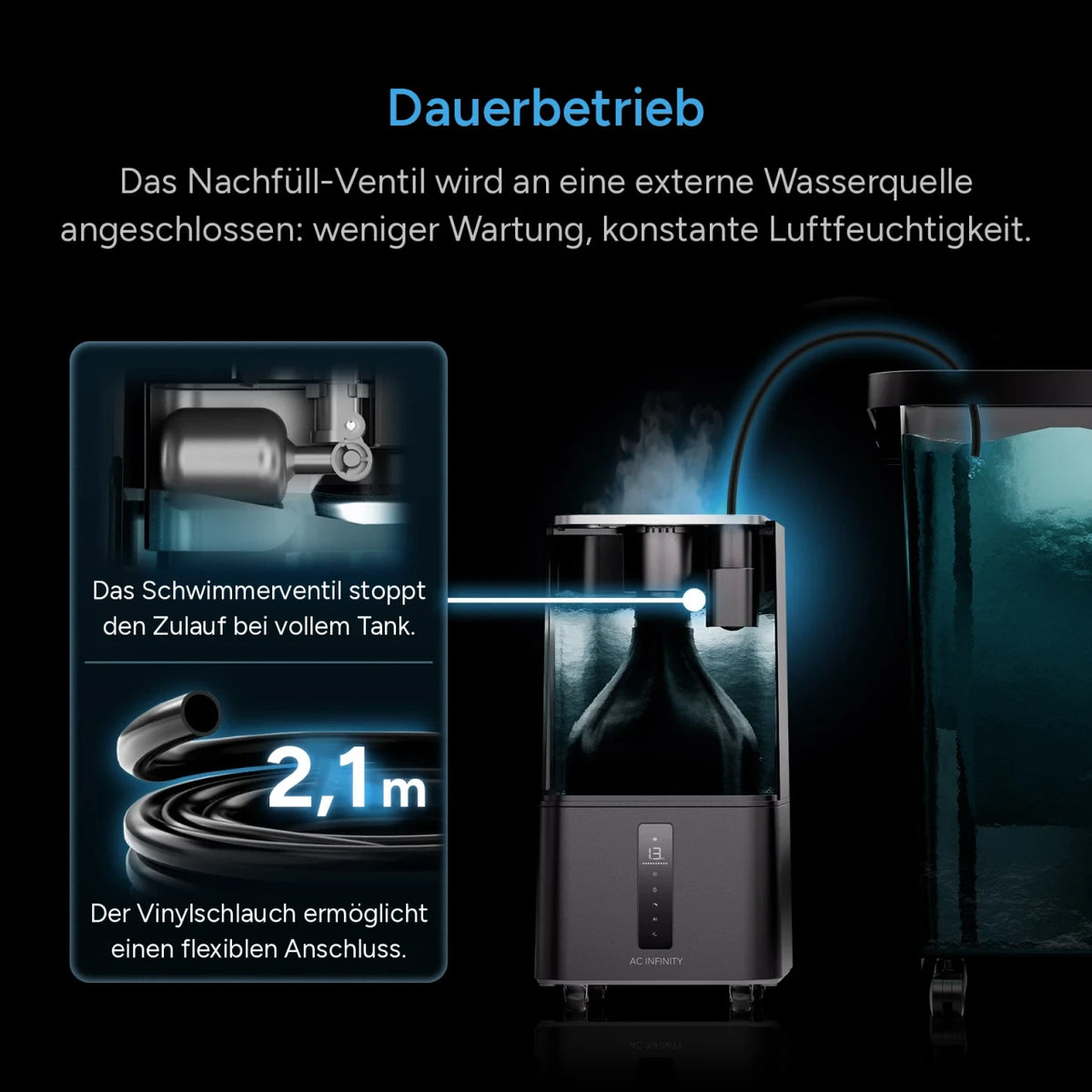 AC Infinity CLOUDFORGE T7 – Infografik Dauerbetrieb