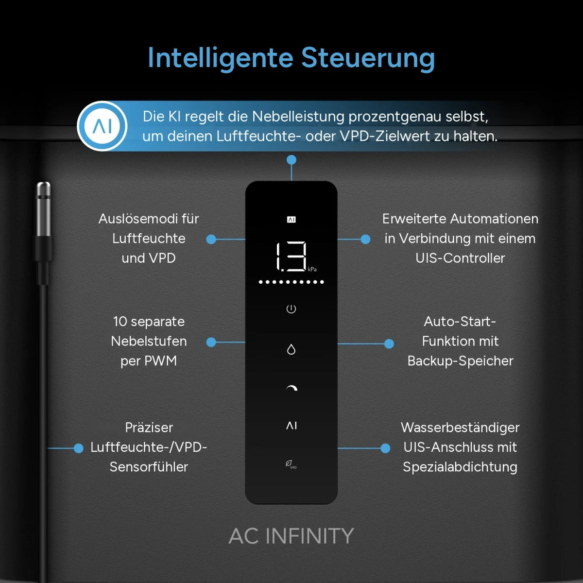 AC Infinity CLOUDFORGE T7 – Infografik Intelligente Steuerung