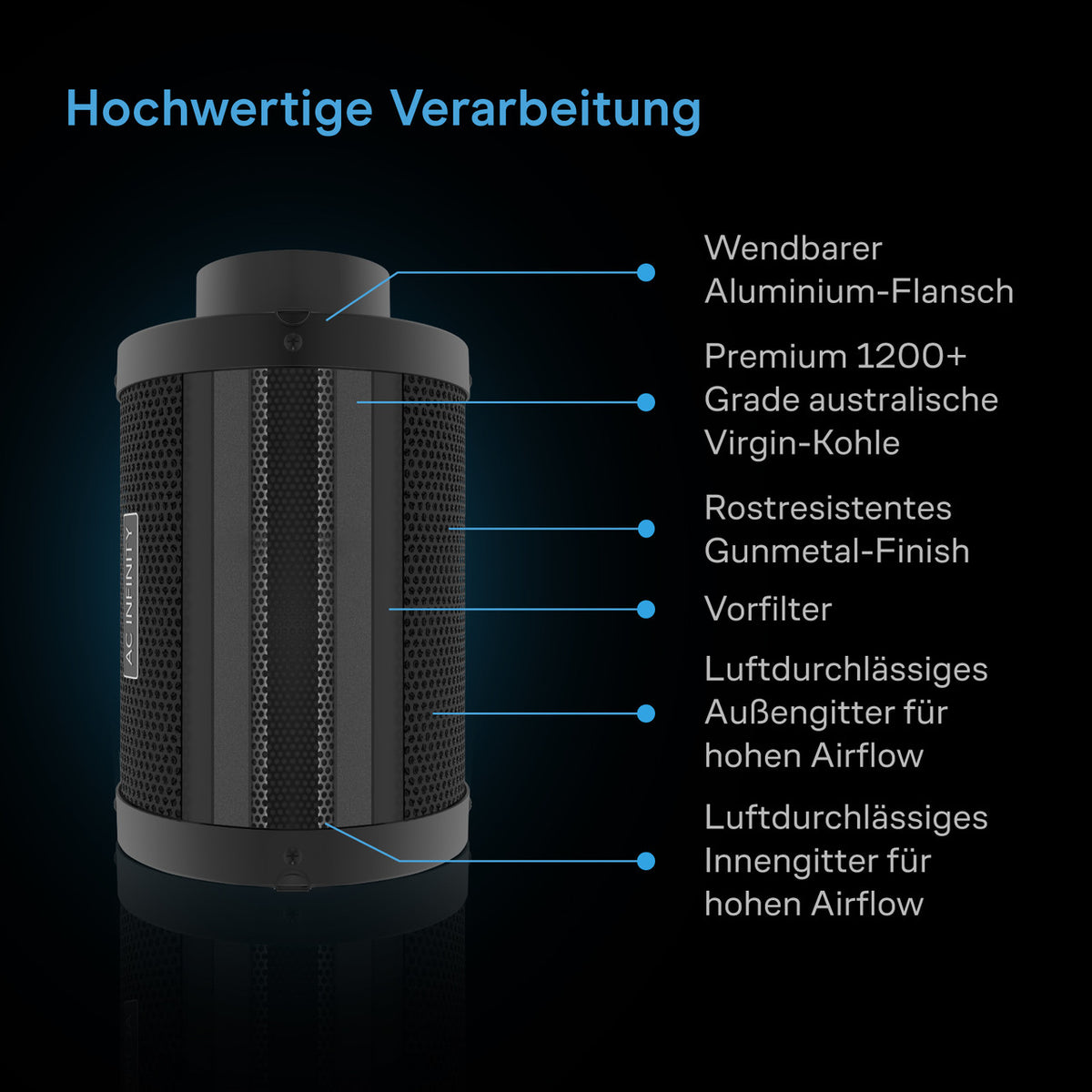AC Infinity Luftfilter-Set – Infografik Hochwertige Verarbeitung