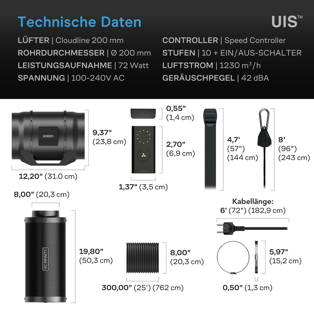 AC Infinity Luftfilter-Set – Technische Daten und Maße