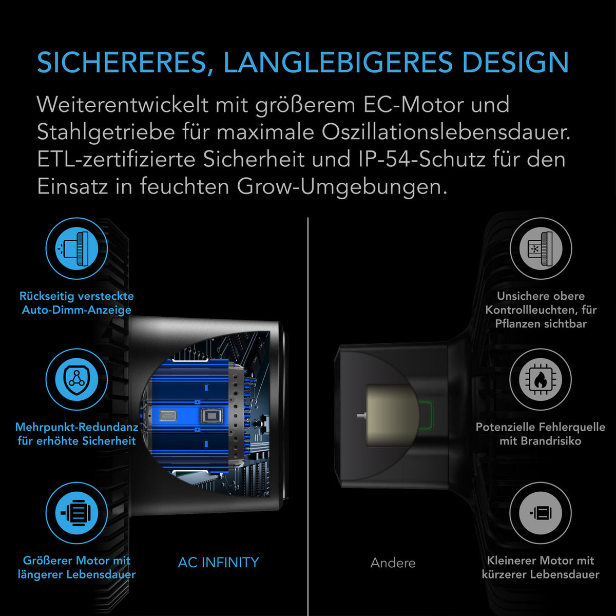 AC Infinity CLOUDRAY A9 – Infografik Sichereres, langlebigeres Design