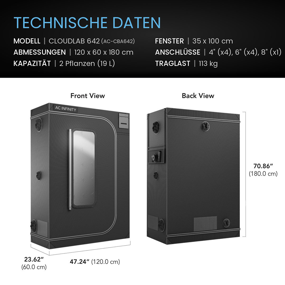 AC Infinity CLOUDLAB 642 – Technische Daten und Maße