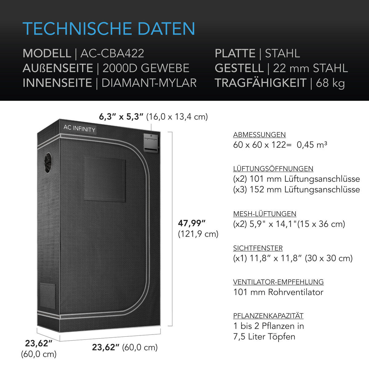 AC Infinity CLOUDLAB 422 – Technische Daten und Maße (2)