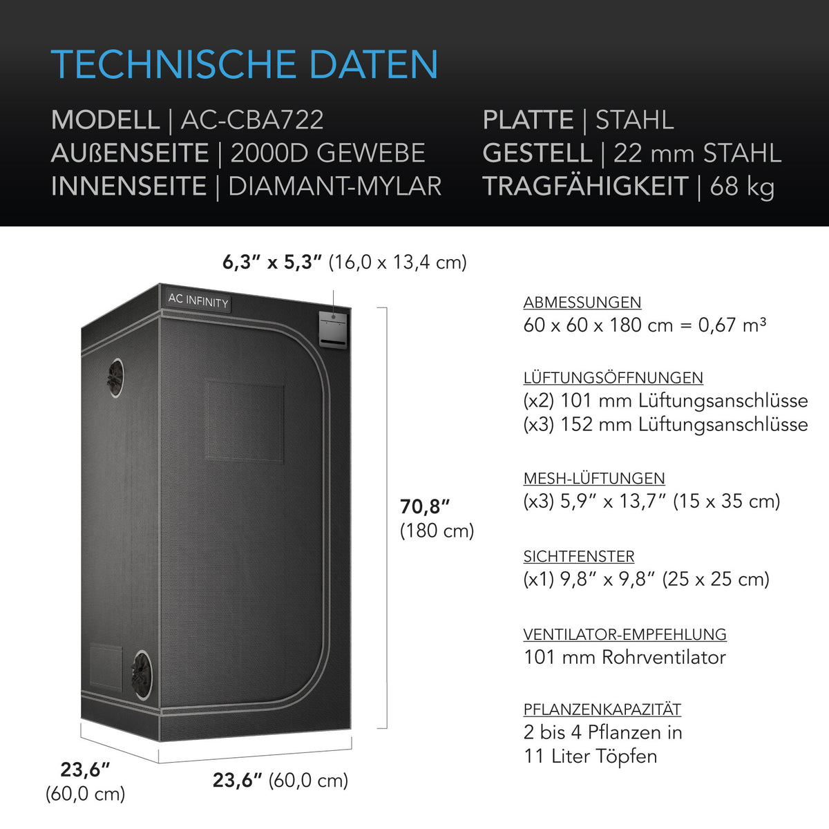 AC Infinity CLOUDLAB 722 Gen3 – Technische Daten und Maße