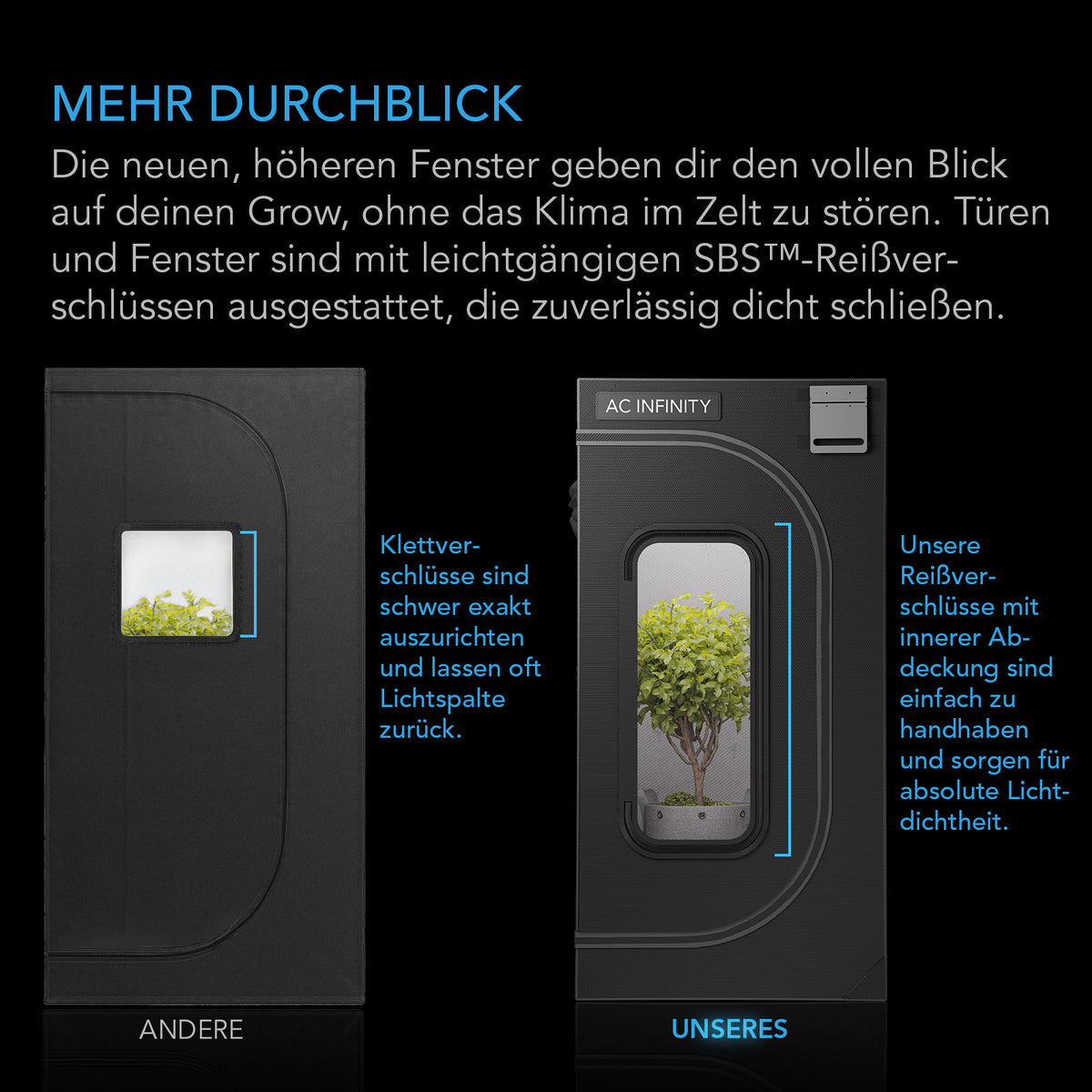 AC Infinity CLOUDLAB 844 – Infografik Mehr Durchblick