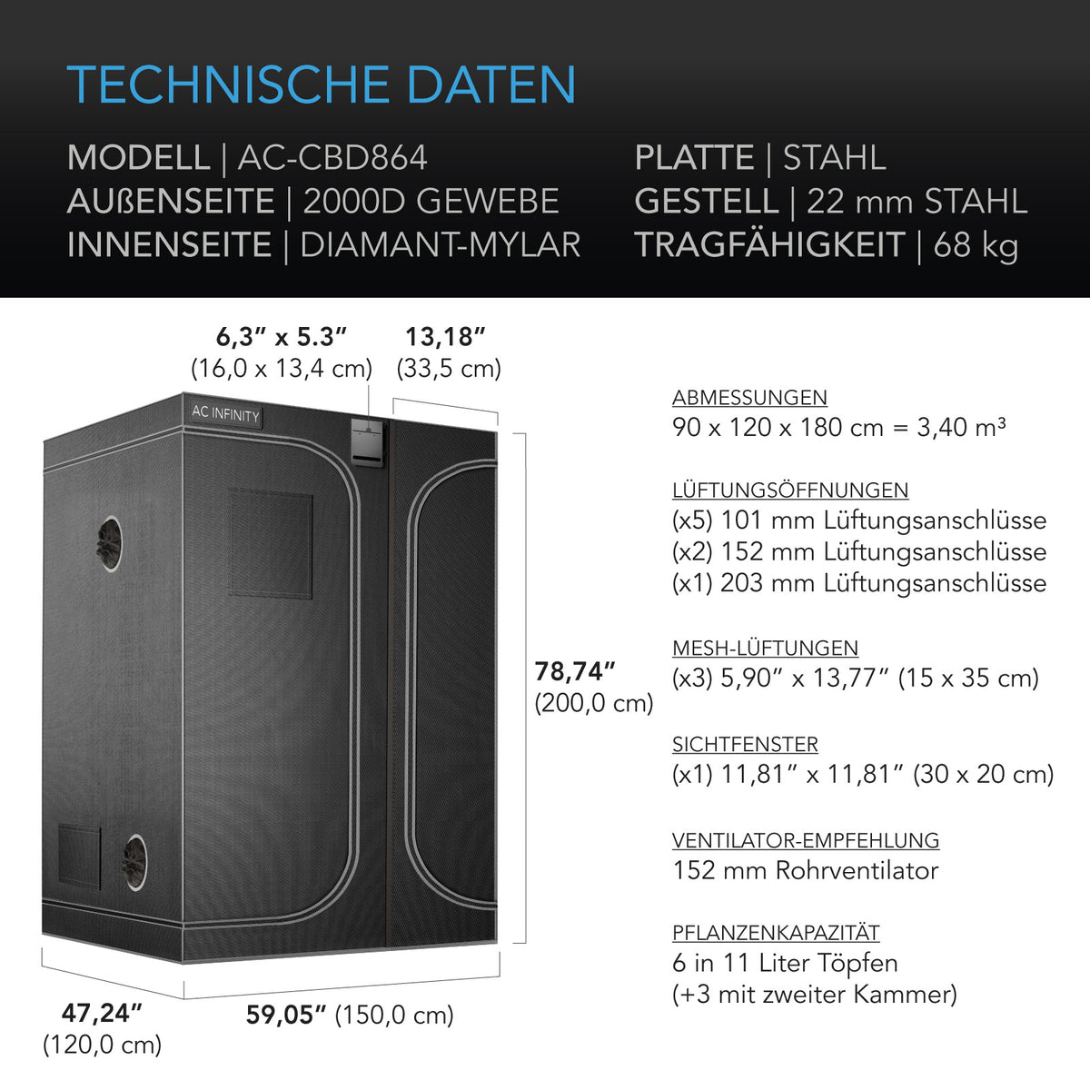 AC Infinity CLOUDLAB 864D – Technische Daten und Maße
