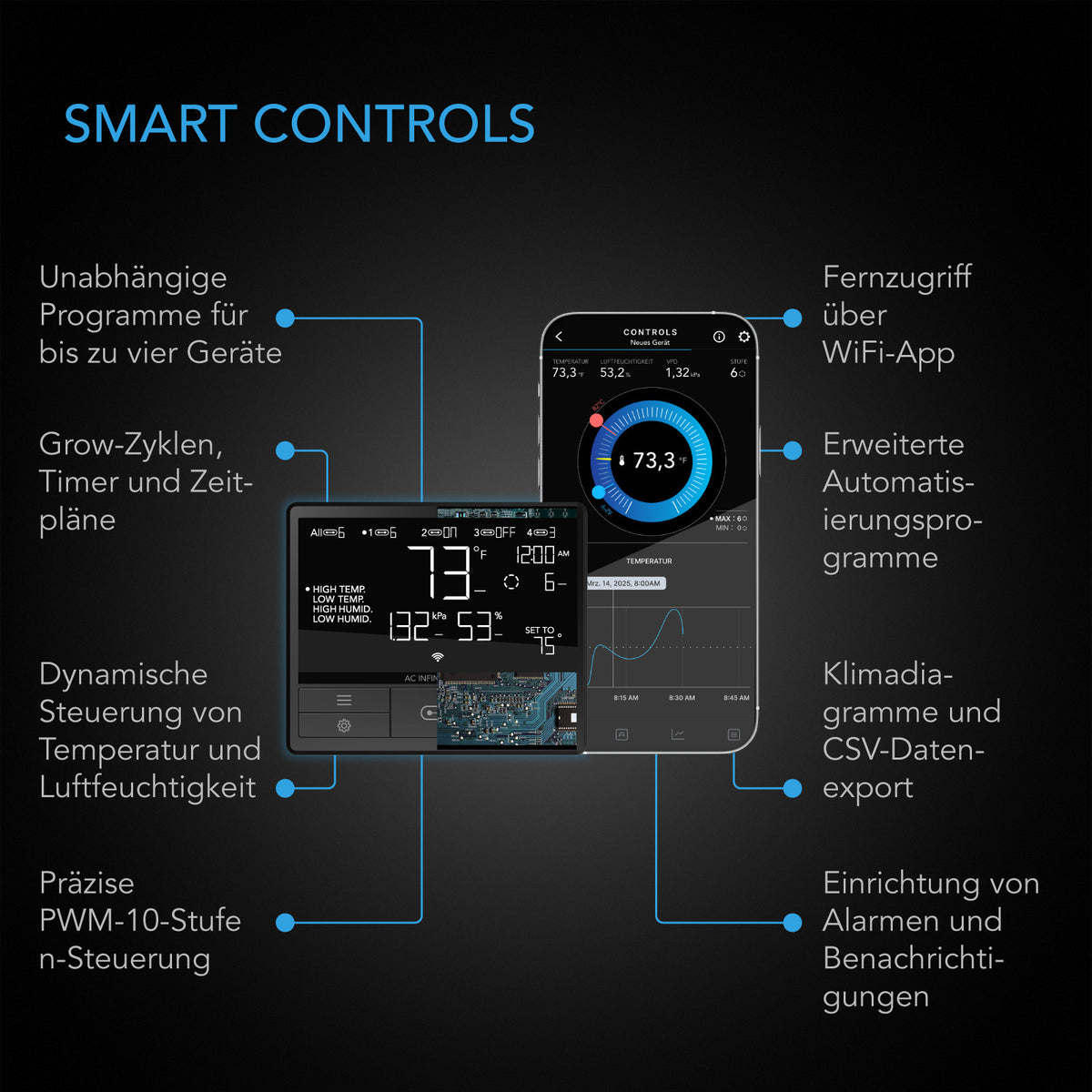 AC Infinity CLOUDLINE T8 – Infografik Smart Controls