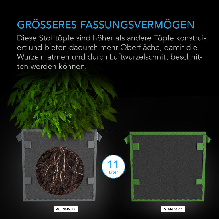 AC Infinity Stofftöpfe quadratisch – Infografik Größeres Fassungsvermögen