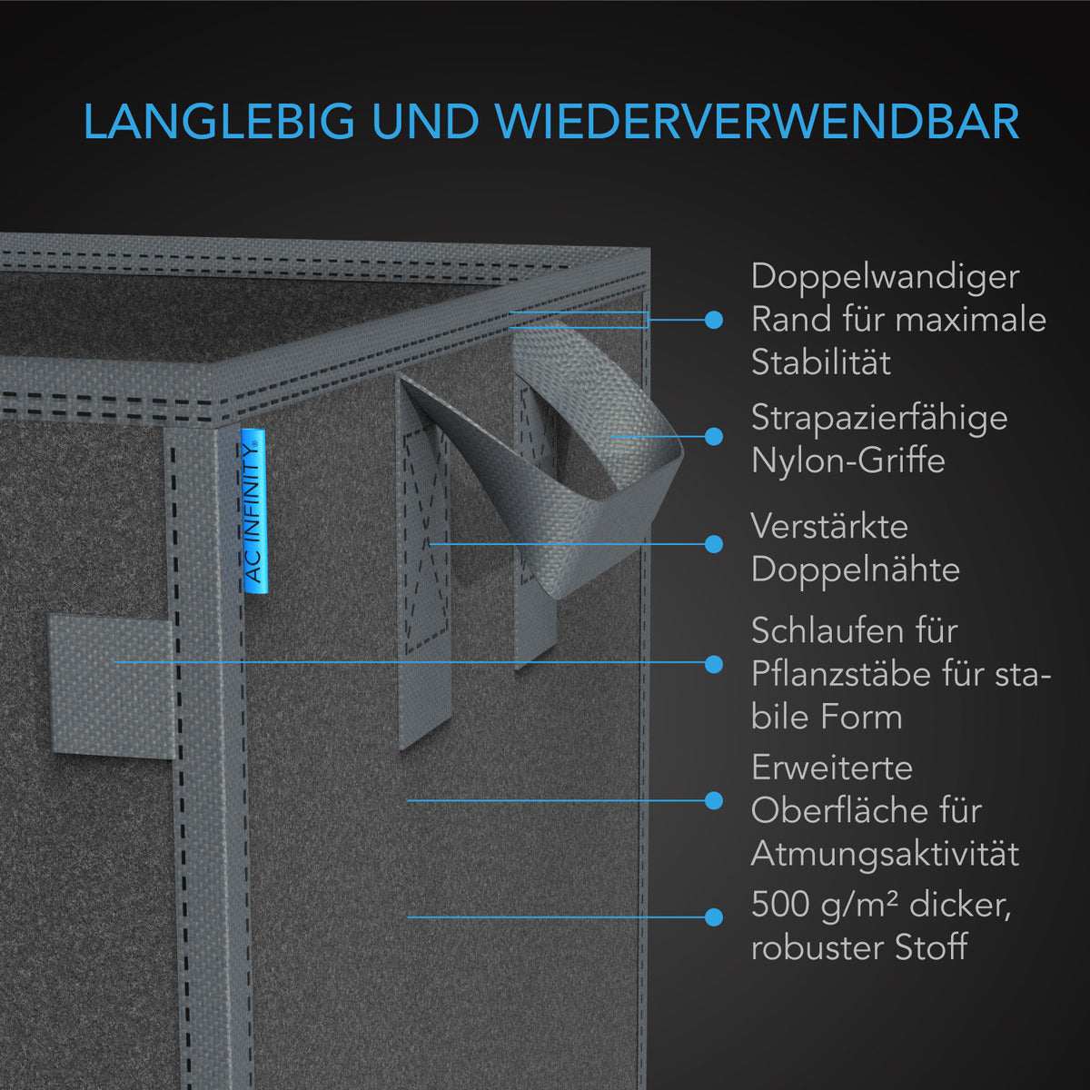 AC Infinity Stofftöpfe quadratisch – Infografik Langlebig und wiederverwendbar
