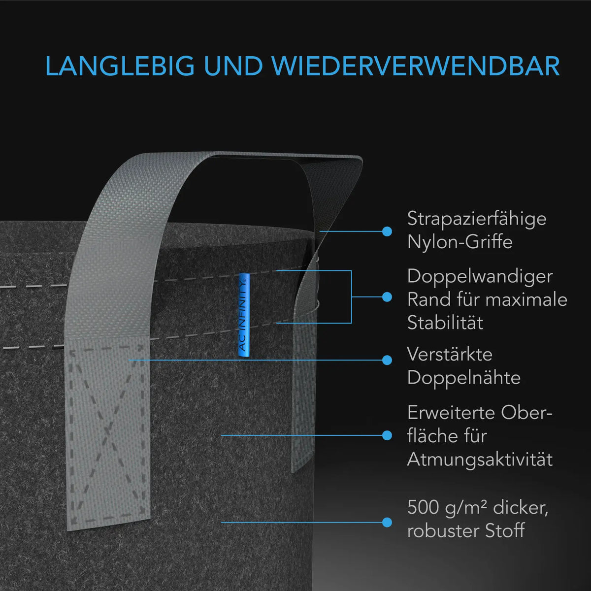 AC Infinity Stofftöpfe – Infografik Langlebig und wiederverwendbar