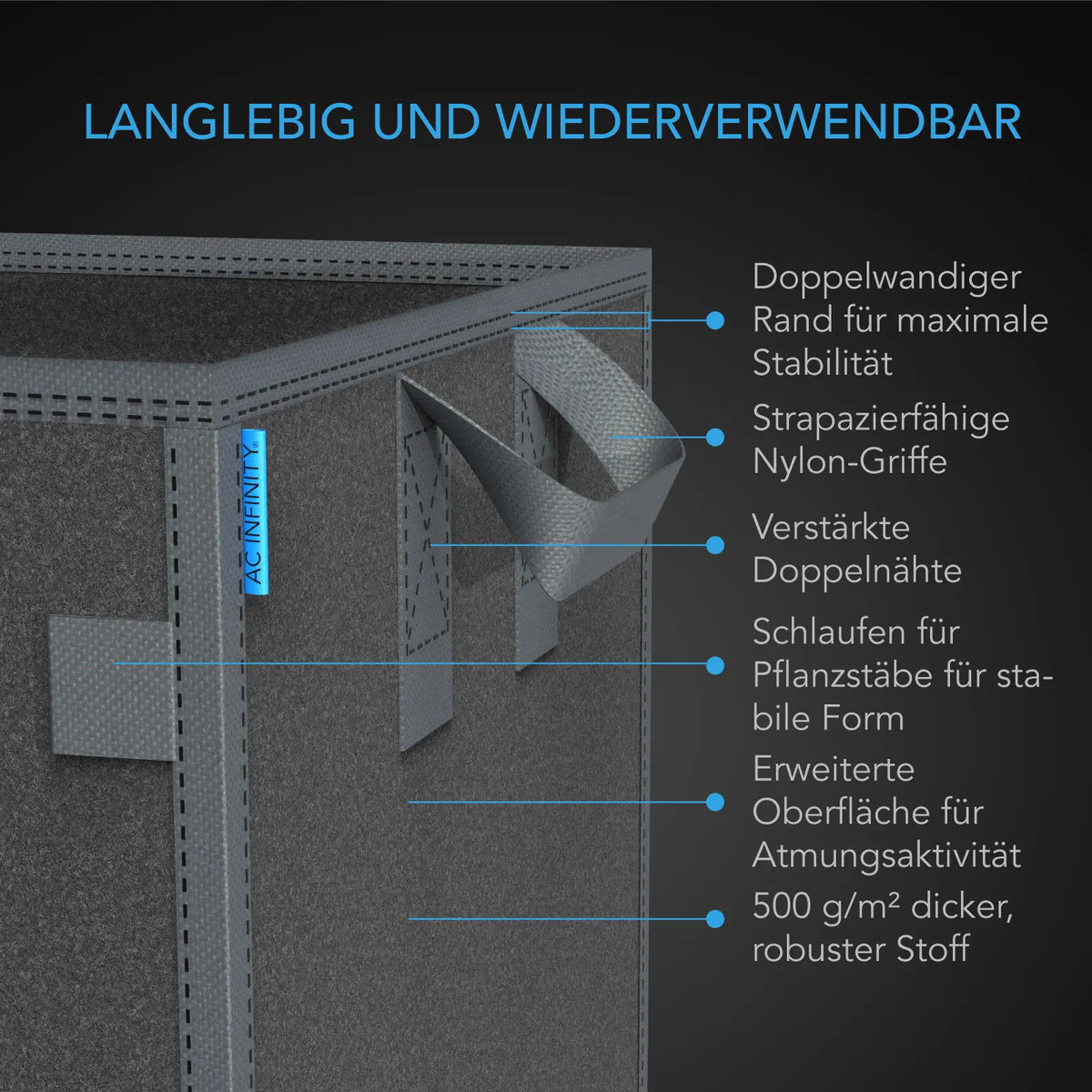 AC Infinity quadratische Stofftöpfe – Infografik Langlebig und wiederverwendbar