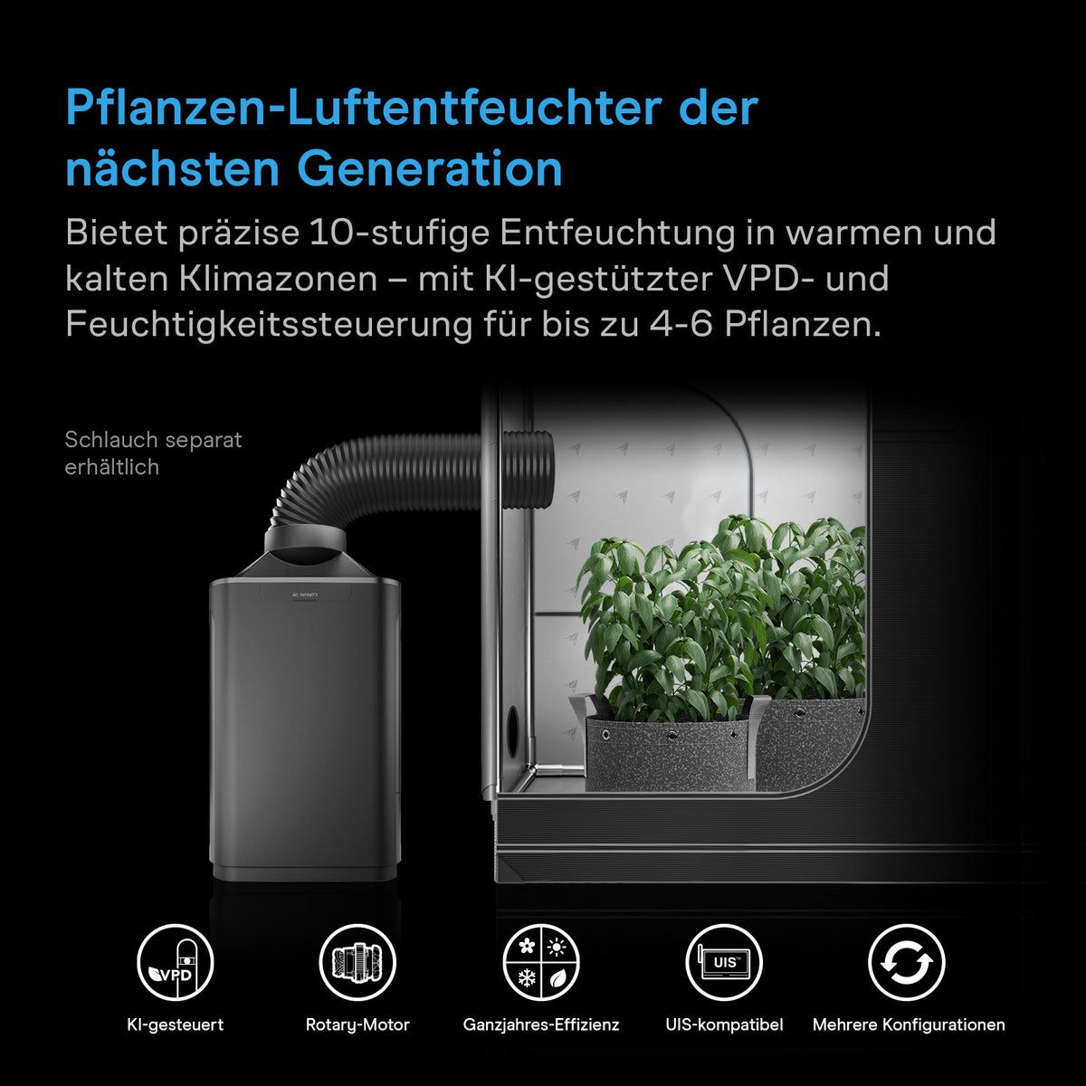 AC Infinity HYDRONE 7 – Infografik Pflanzen-Luftentfeuchter der nächsten Generation