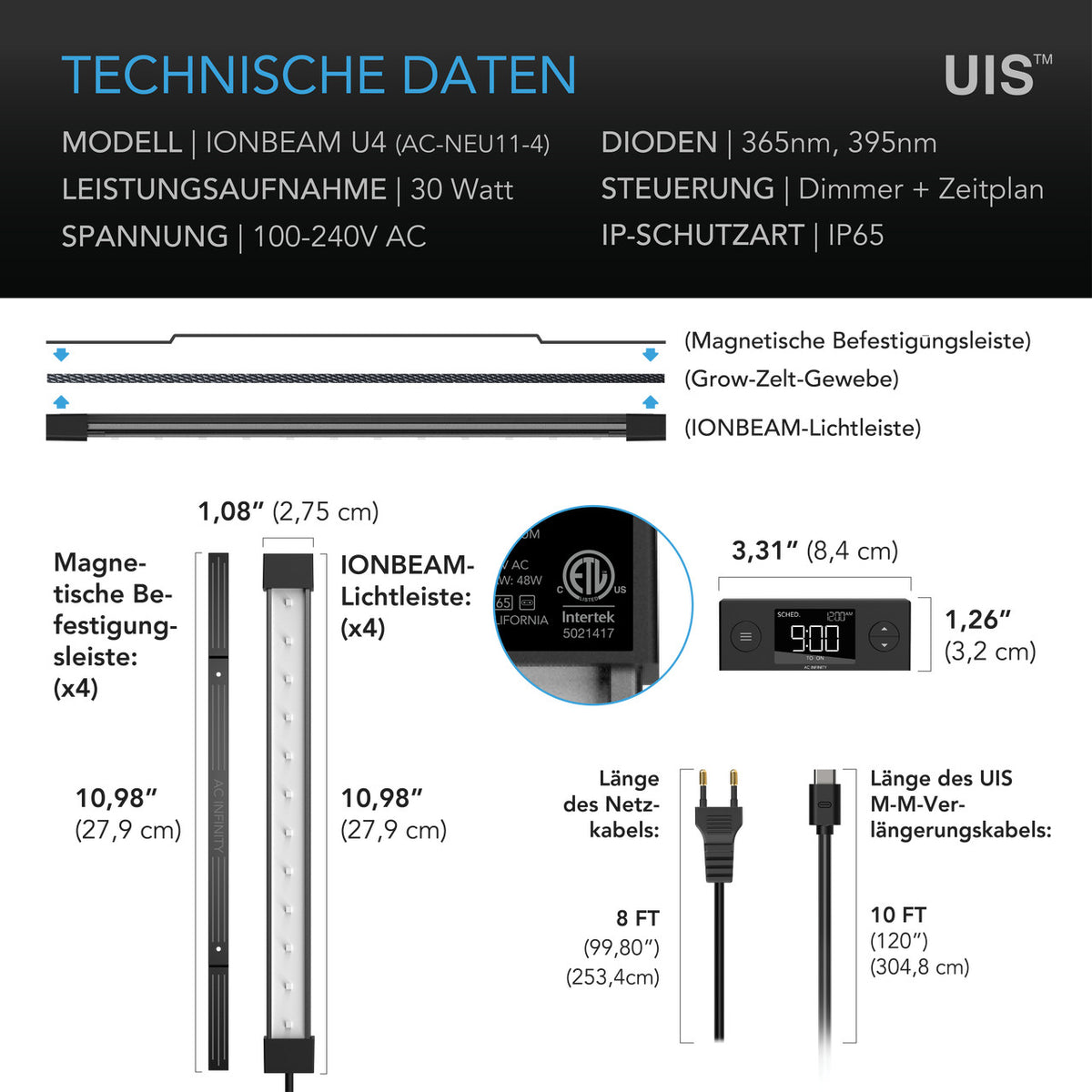 AC Infinity IONBEAM U4 – Technische Daten und Maße
