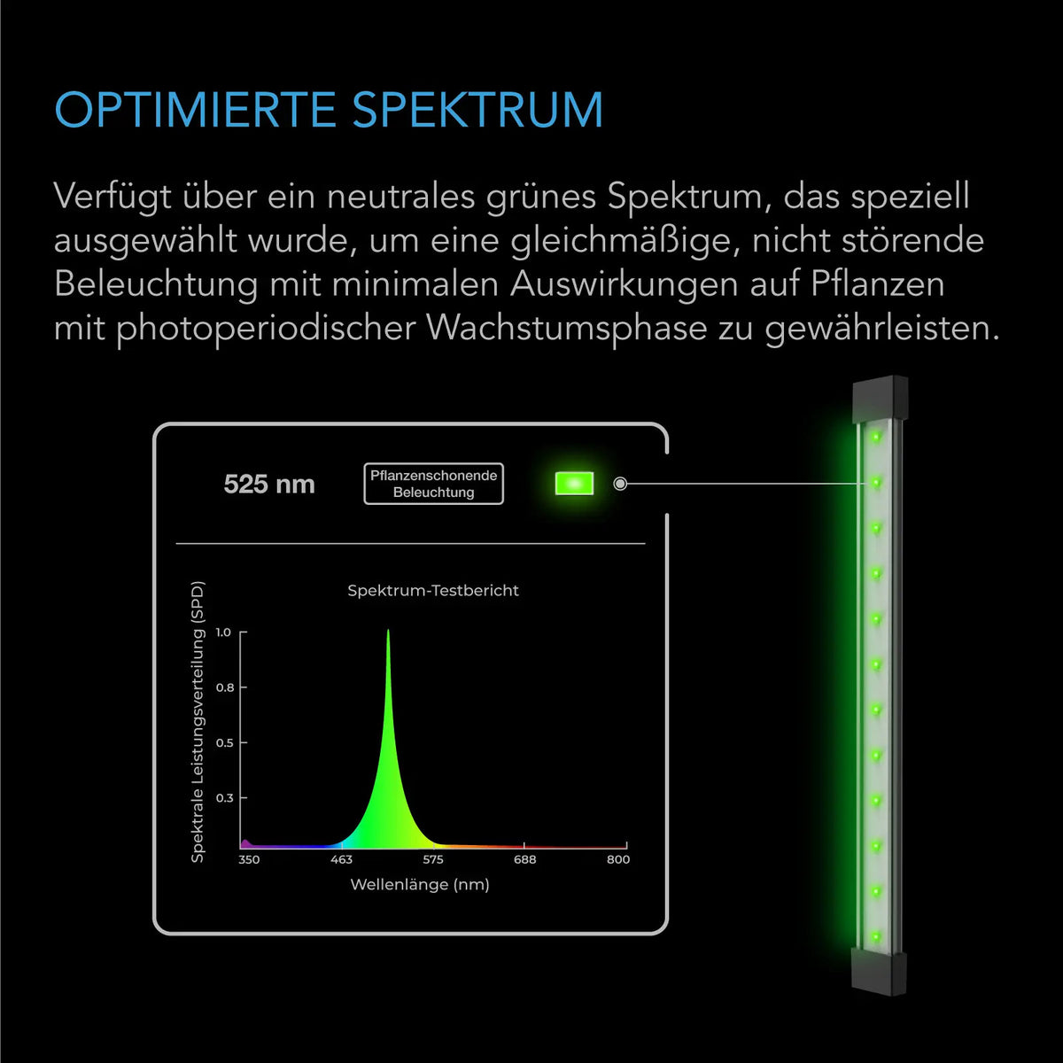 AC Infinity IONBEAM Green – Infografik Optimiertes Spektrum