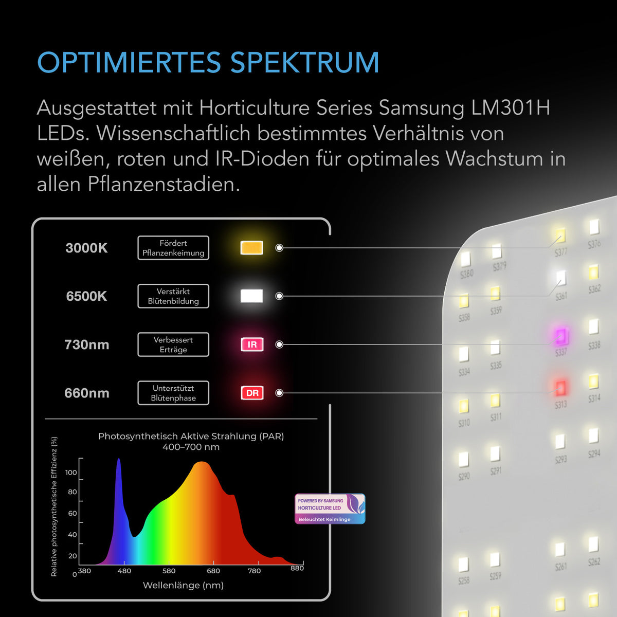 AC Infinity IONBOARD S44 – Infografik Optimiertes Spektrum