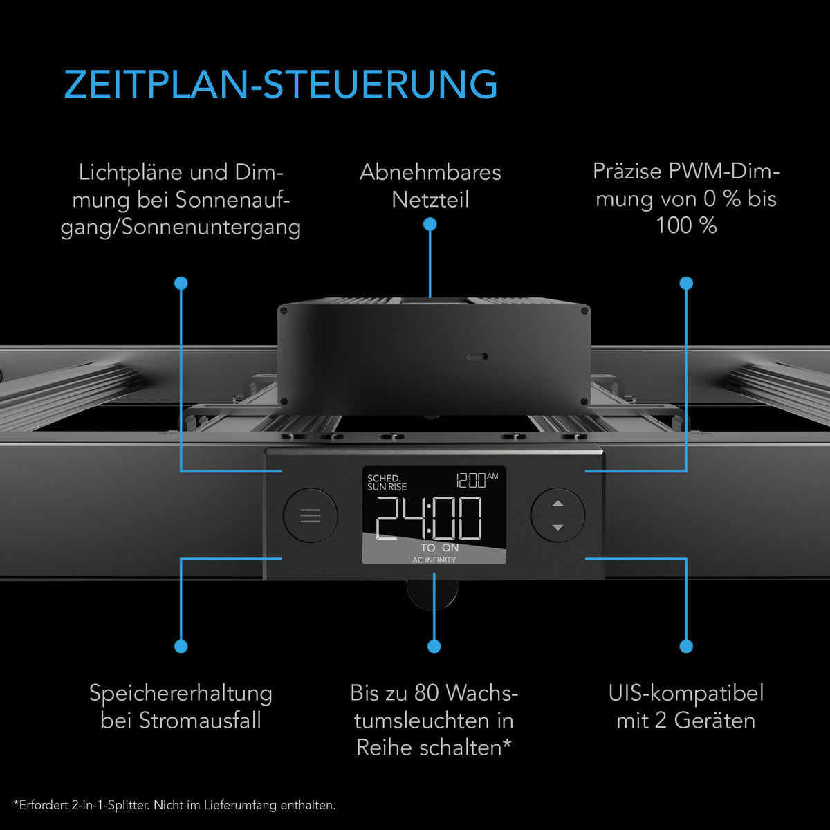 AC Infinity IONFRAME EVO10 – Infografik Zeitplan-Steuerung