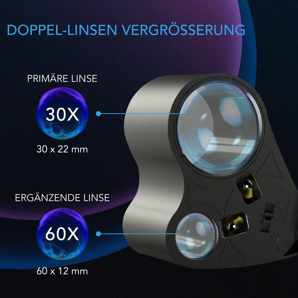 AC Infinity Juwelierlupe – Infografik Doppellinsen-Vergrößerung