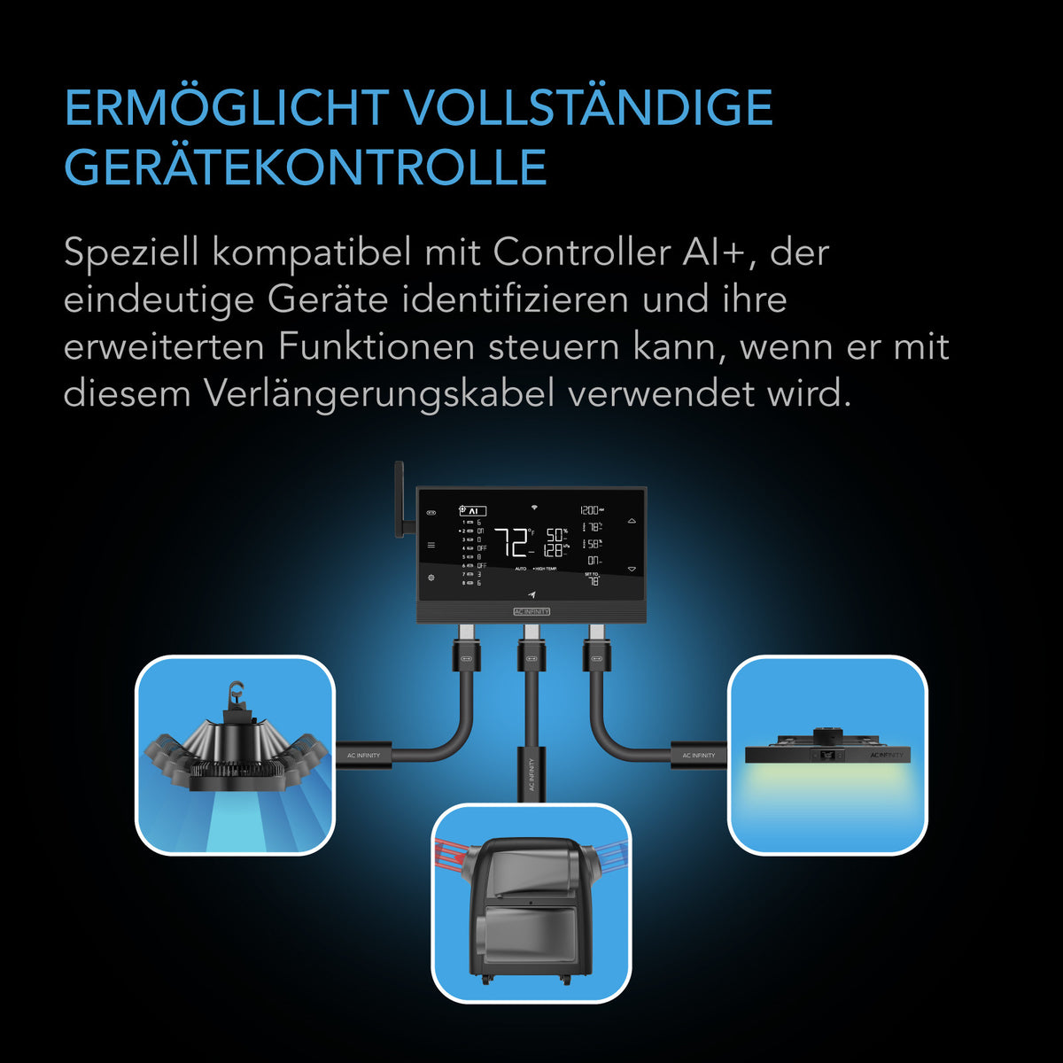 AC Infinity UIS-Verlängerungskabel – Infografik Ermöglicht vollständige Gerätekontrolle