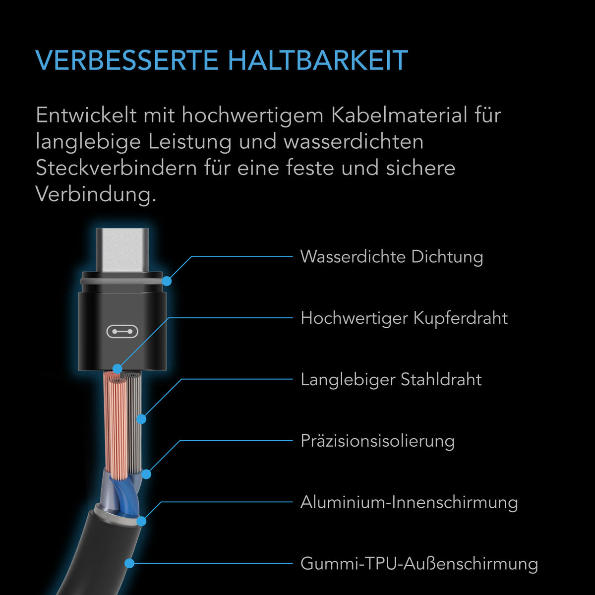 AC Infinity UIS-Verlängerungskabel – Infografik Verbesserte Haltbarkeit