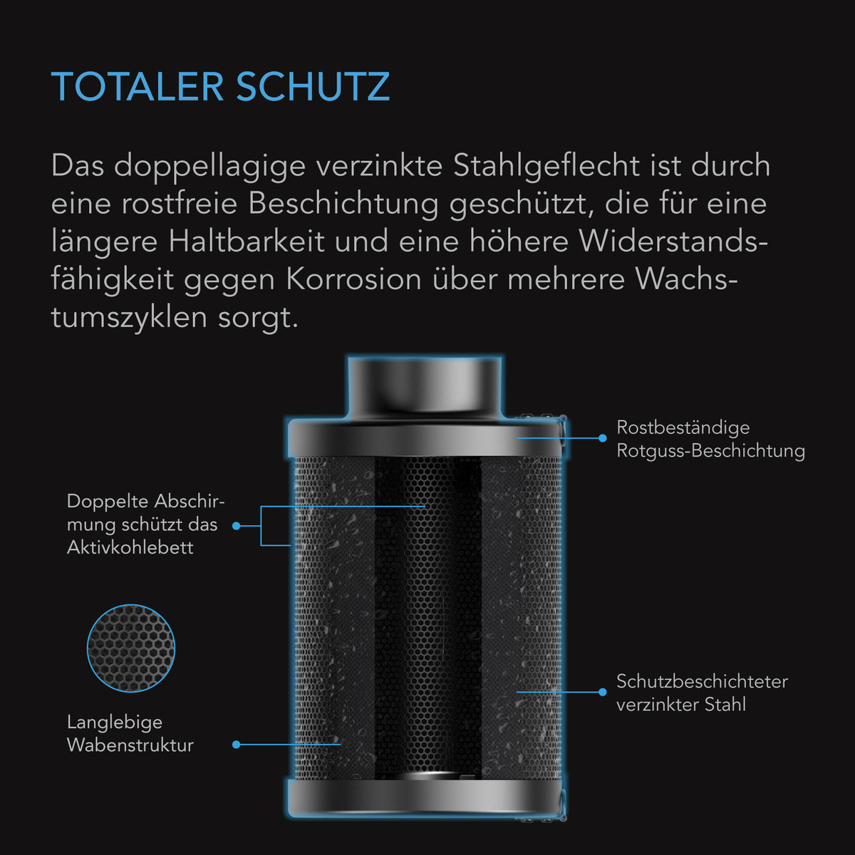 AC Infinity nachfüllbarer Aktivkohlefilter – Infografik Totaler Schutz