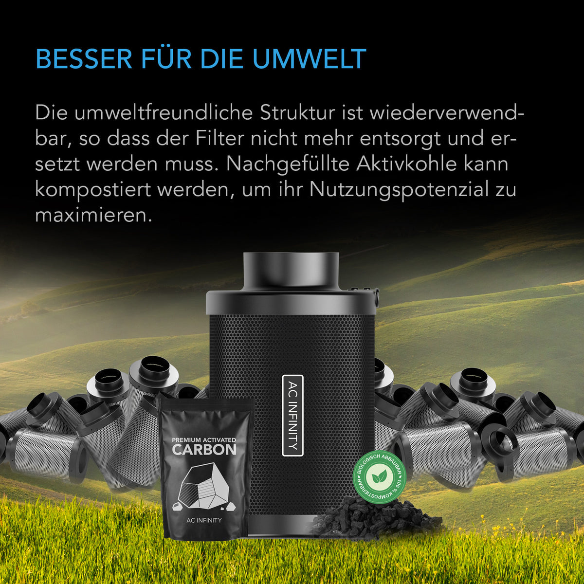 AC Infinity nachfüllbarer Aktivkohlefilter – Infografik Besser für die Umwelt