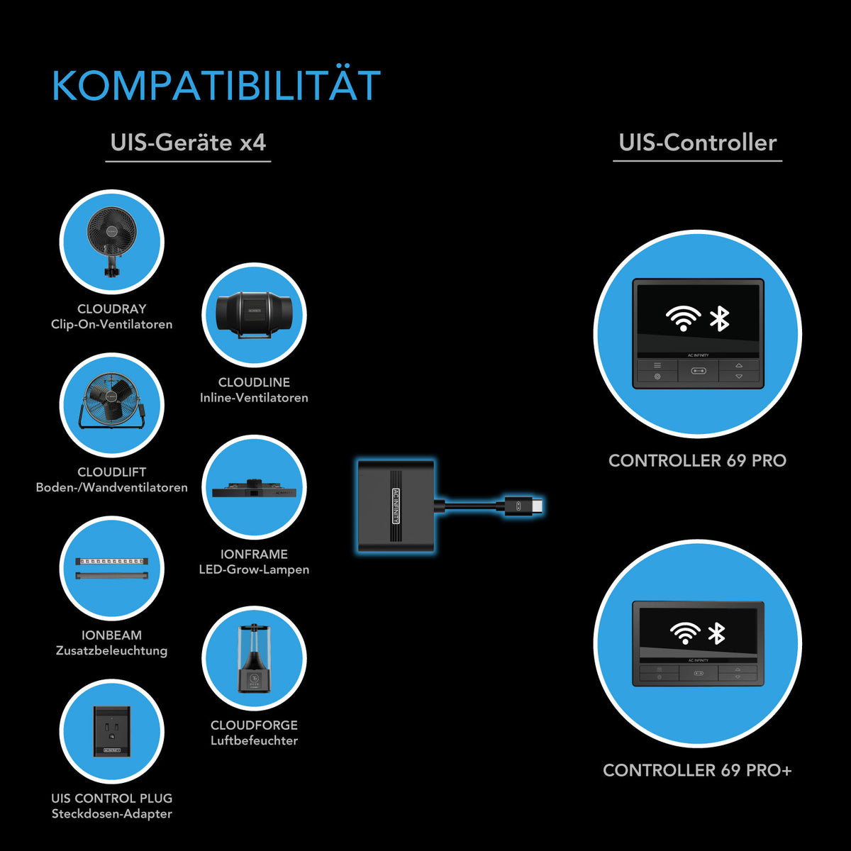 AC Infinity UIS Splitter Hub – Infografik Kompatibilität