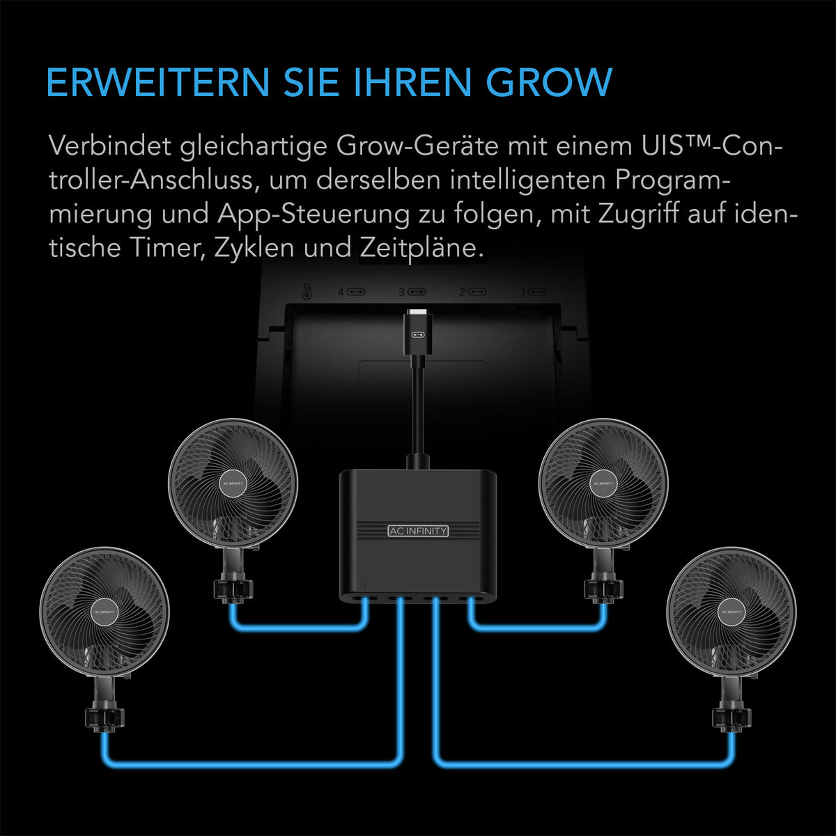 AC Infinity UIS Splitter Hub mit vier angeschlossenen Clip-Ventilatoren, Infografik