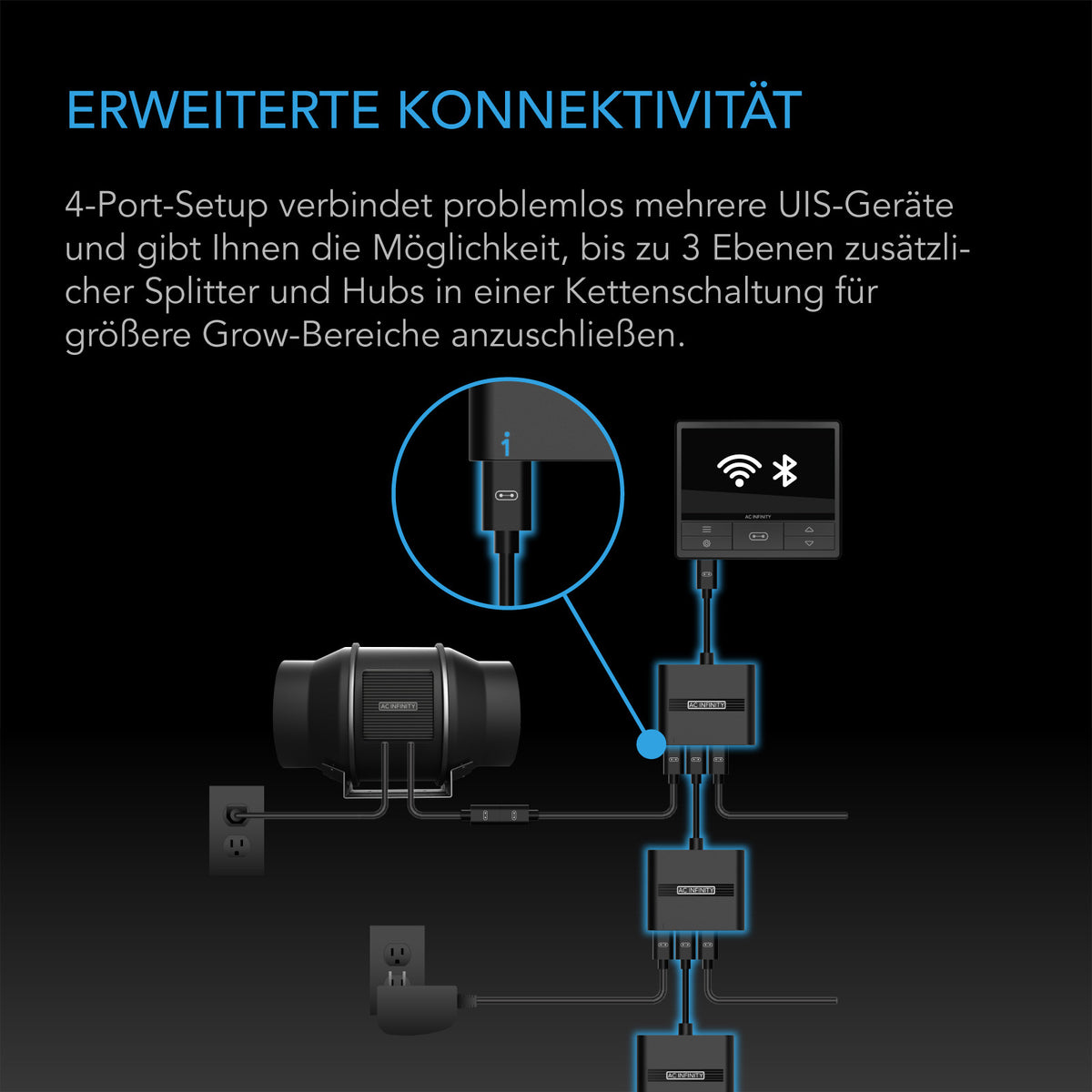 AC Infinity UIS Splitter Hub – Infografik Erweiterte Konnektivität