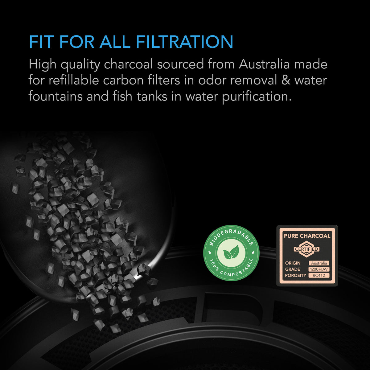 AC Infinity Aktivkohle-Nachfüllpackung – Infografik Fit for All Filtration