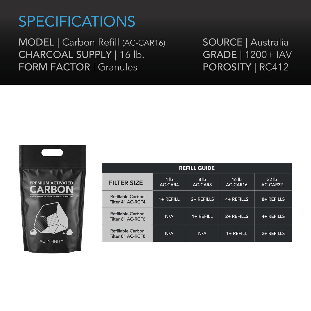 AC Infinity Aktivkohle-Nachfüllpack – Infografik Specifications