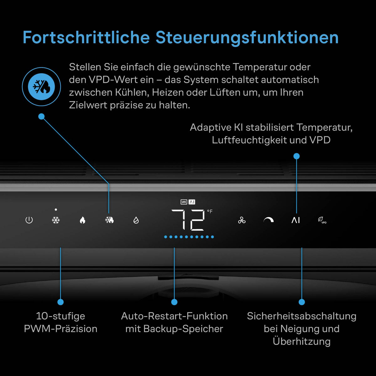 AC Infinity TERRAFORM 9 – Infografik Fortschrittliche Steuerungsfunktionen