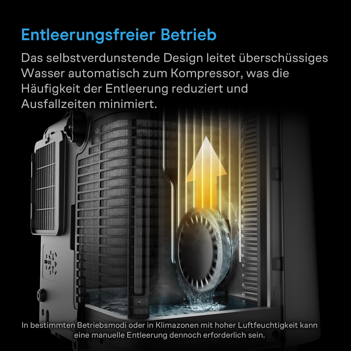 AC Infinity TERRAFORM 9 – Infografik Entleerungsfreier Betrieb