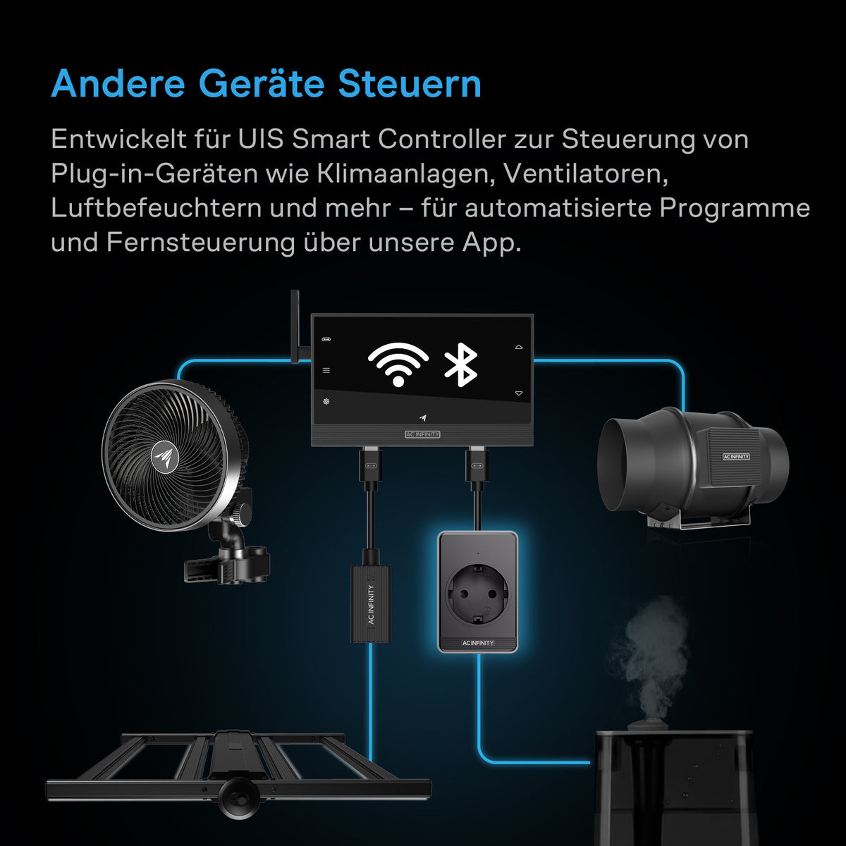 AC Infinity UIS-Steuerstecker – Infografik Andere Geräte steuern
