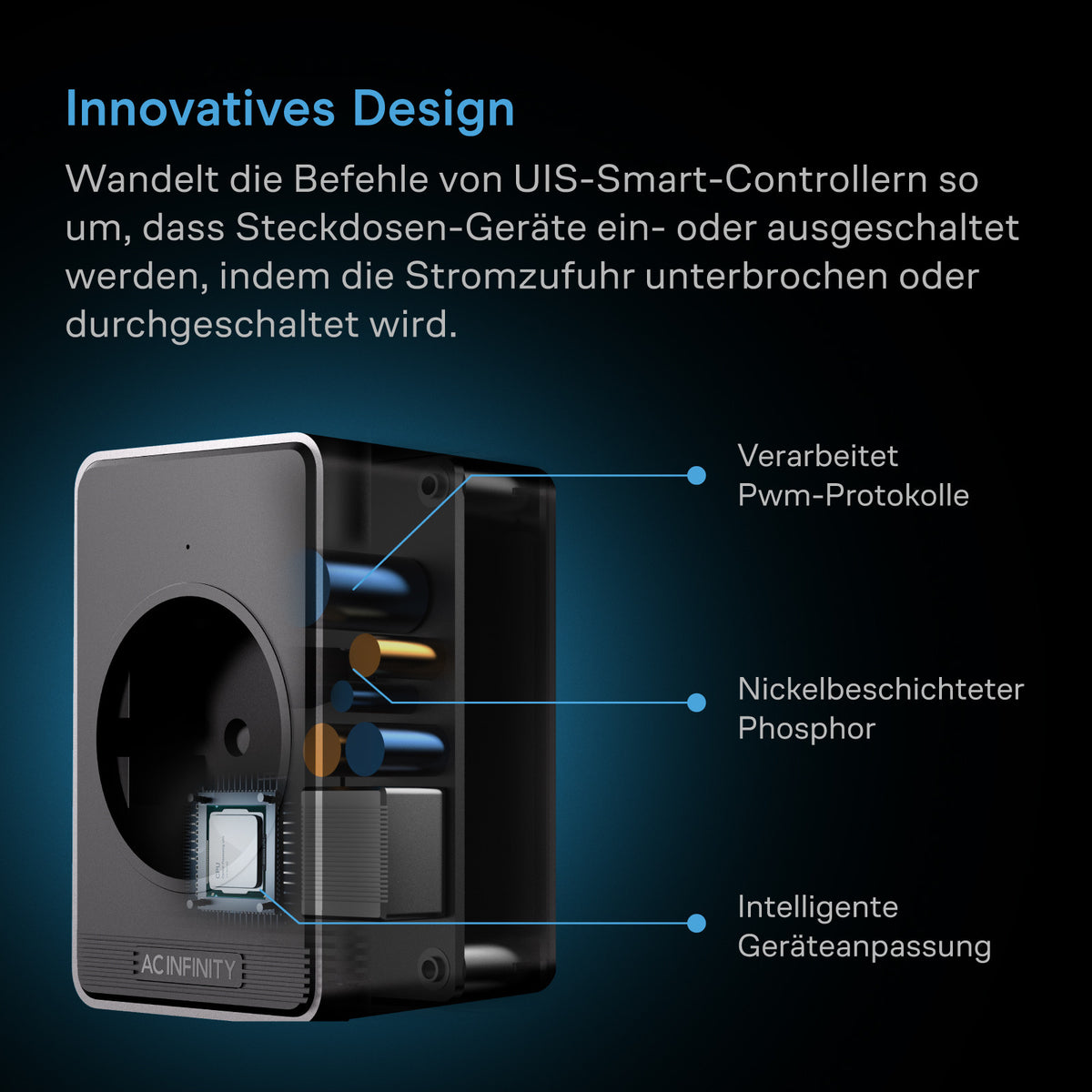 AC Infinity UIS-Steuerstecker – Infografik Innovatives Design
