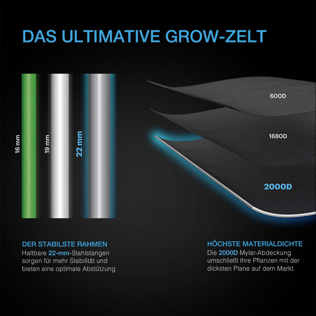 AC Infinity CLOUDLAB 322K – Infografik 22-mm-Stahlstangen und 2000D-Gewebe im Materialvergleich