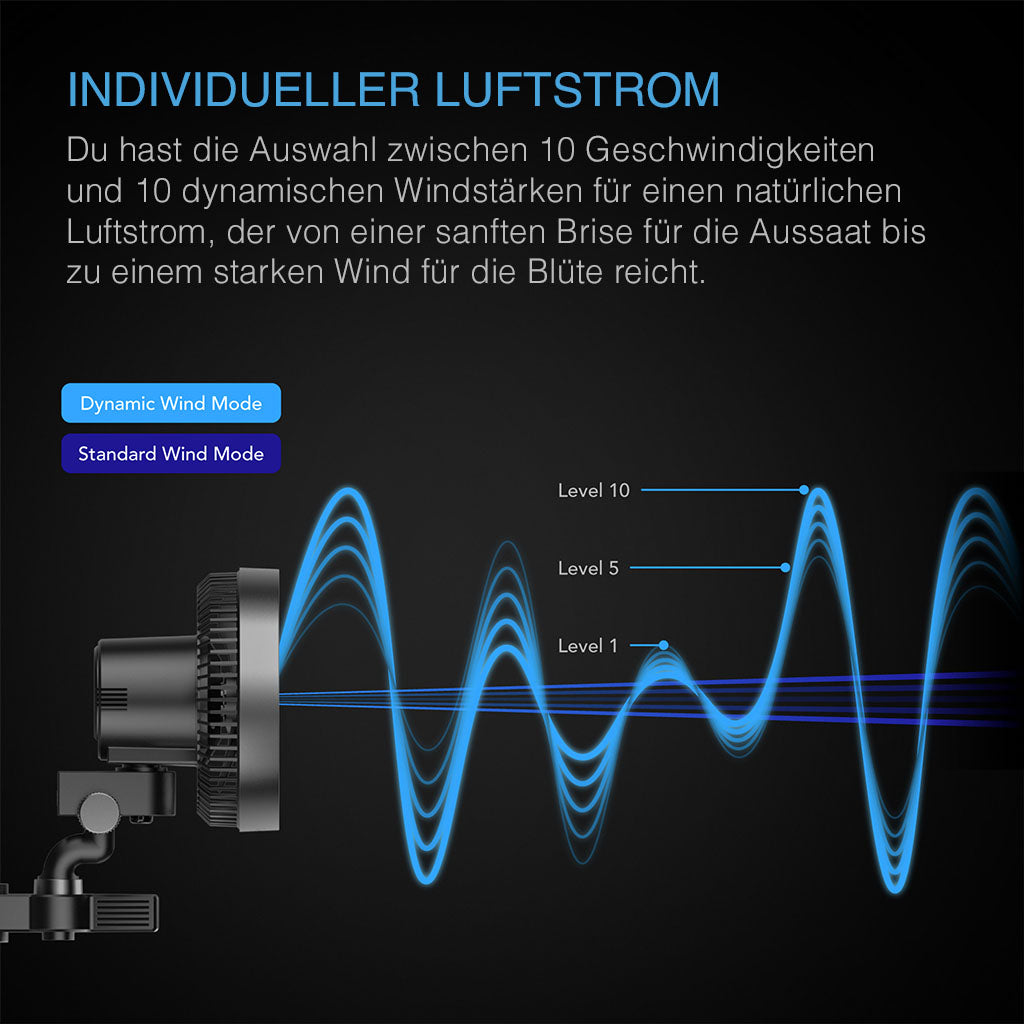 AC Infinity CLOUDRAY A6 – Luftstrom-Modi