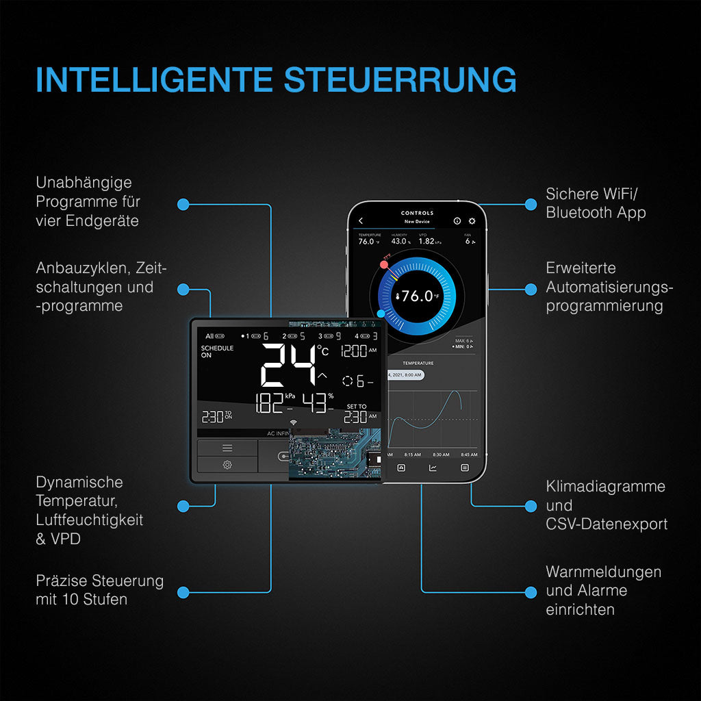 AC Infinity CLOUDLINE T4 – Smart-Controller und App