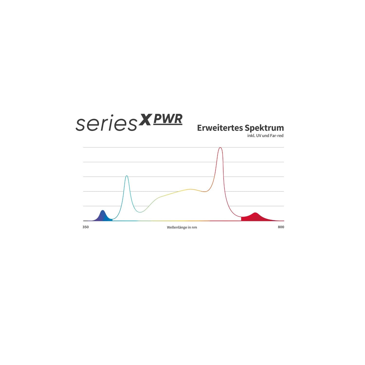 Greenception GCx 2solo PWR 80 W