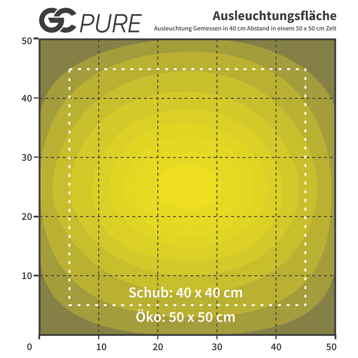 Greenception GC Pure mit 80 Watt Vollspektrum