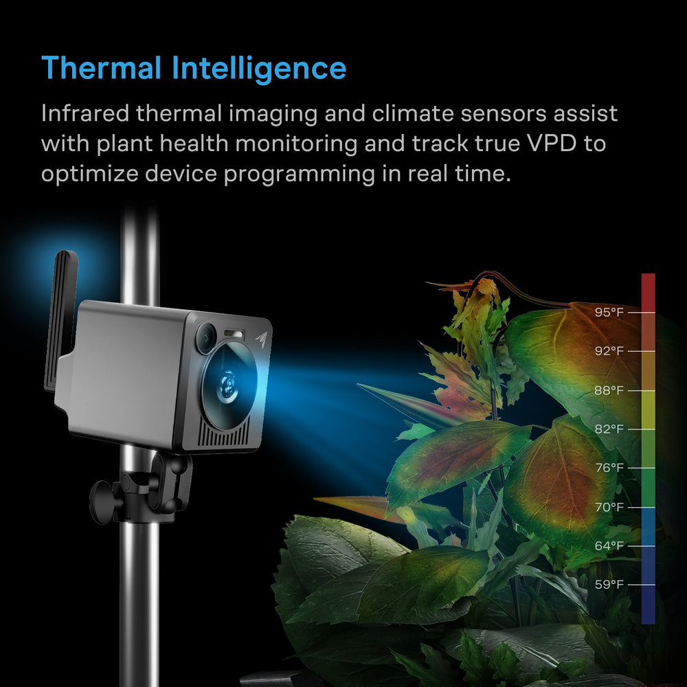 AC Infinity SPECTRON 7 – Infografik Thermal Intelligence
