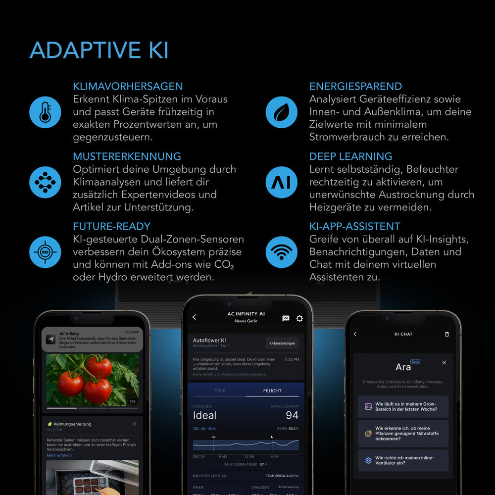 AC Infinity AI+ Grow-Zelt-System PRO 120 × 120 × 200 cm – Infografik Adaptive KI
