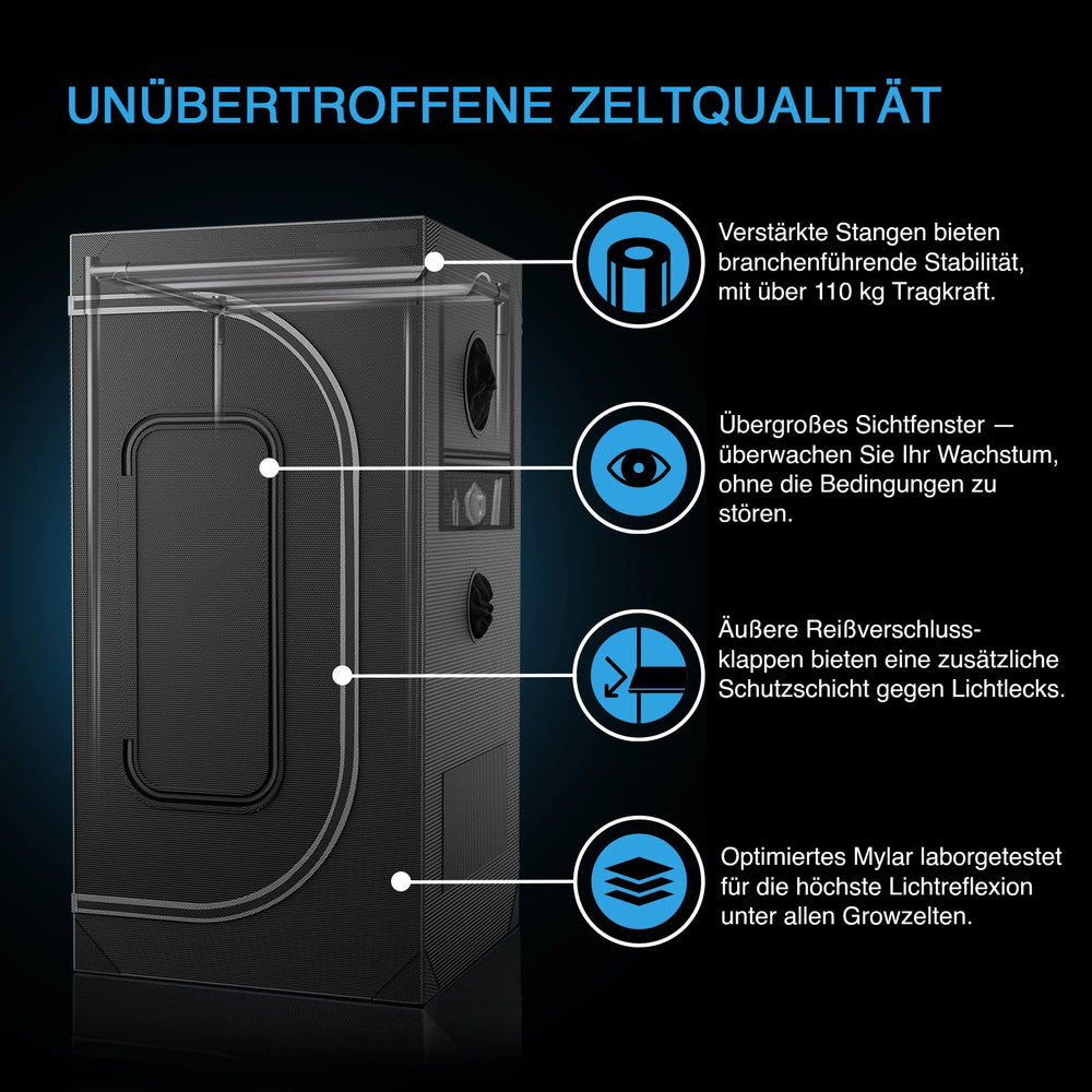 AC Infinity Advance Grow-Komplettset – Infografik Unübertroffene Zeltqualität