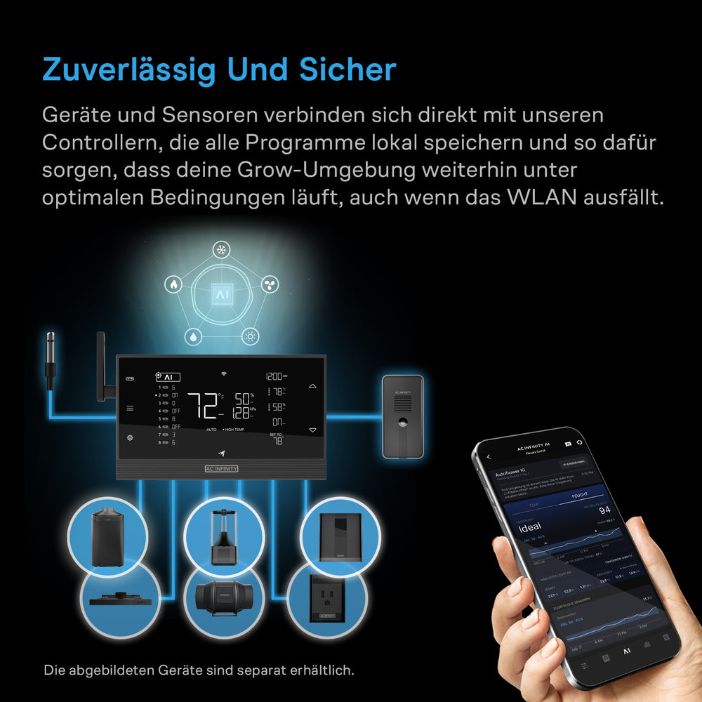 AC Infinity Luftfilter-Set – Infografik Zuverlässig und sicher