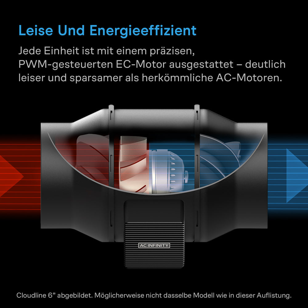AC Infinity Luftfilter-Set – Infografik Leise und energieeffizient
