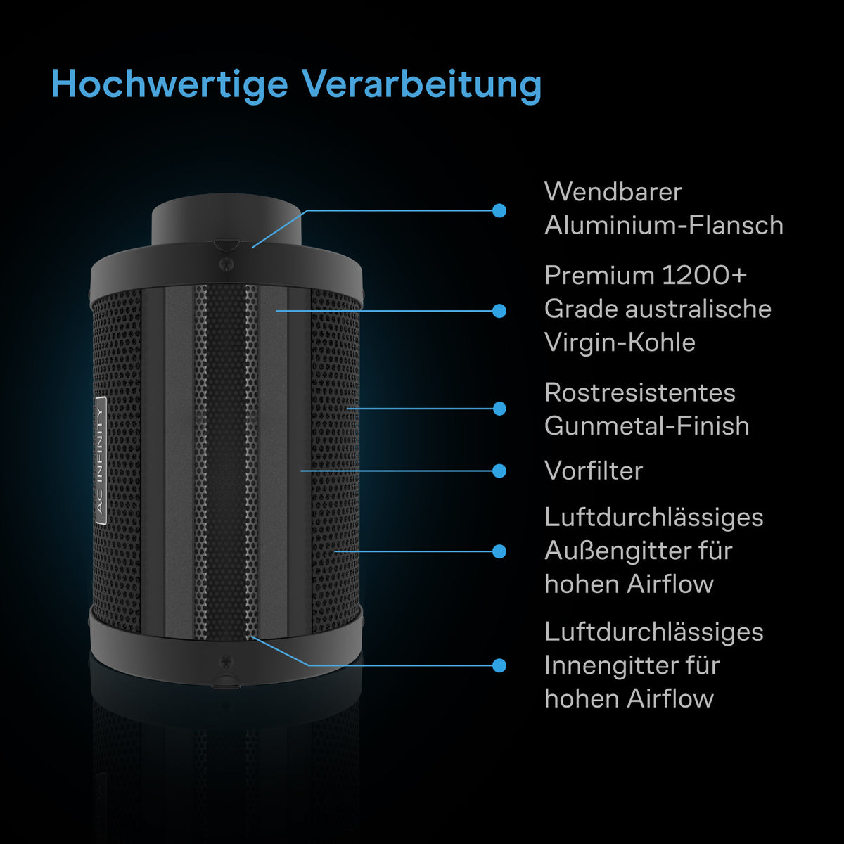 AC Infinity Luftfilter-Set – Infografik Hochwertige Verarbeitung