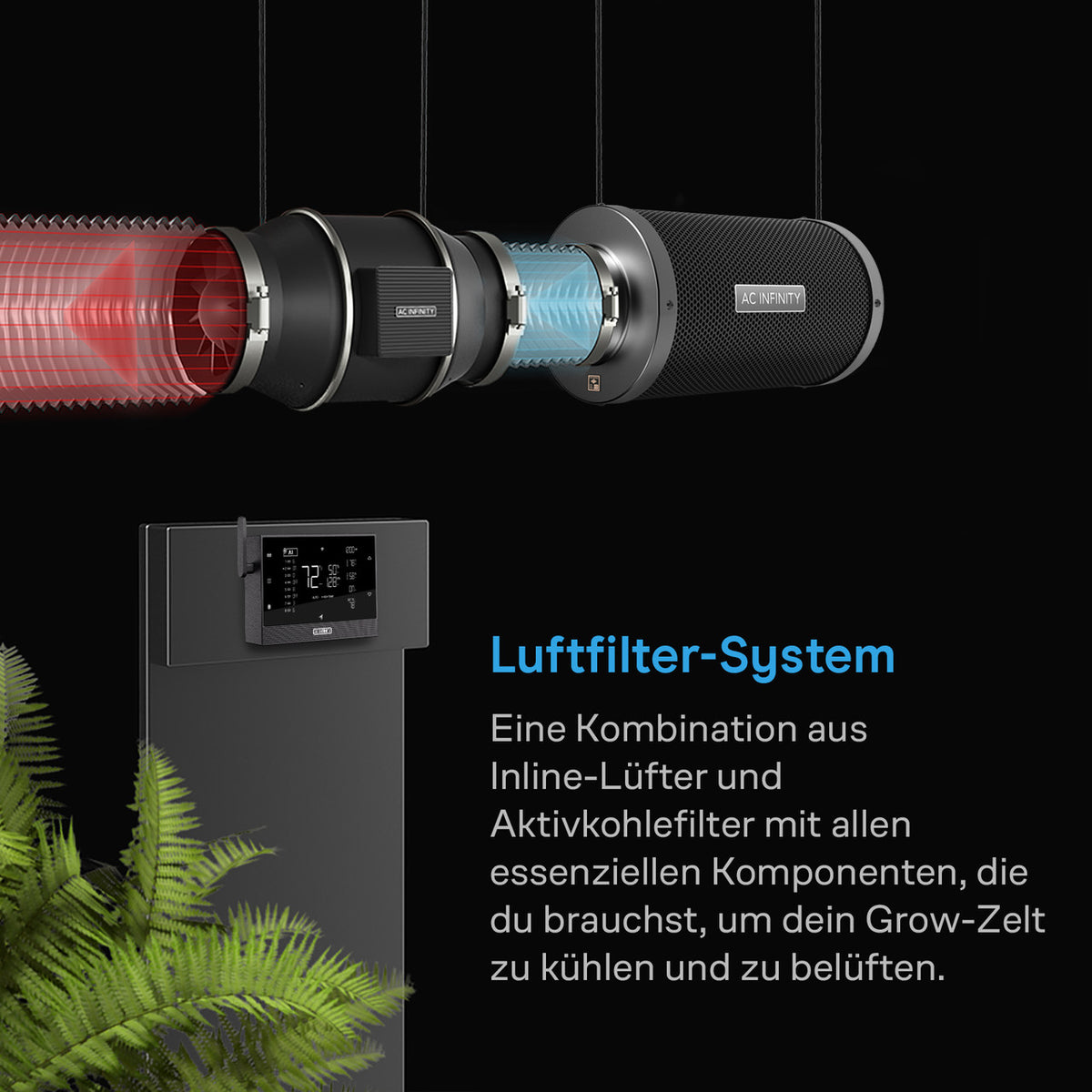 AC Infinity Luftfilter-Set AI+ PRO 100 mm – Infografik Luftfilter-System