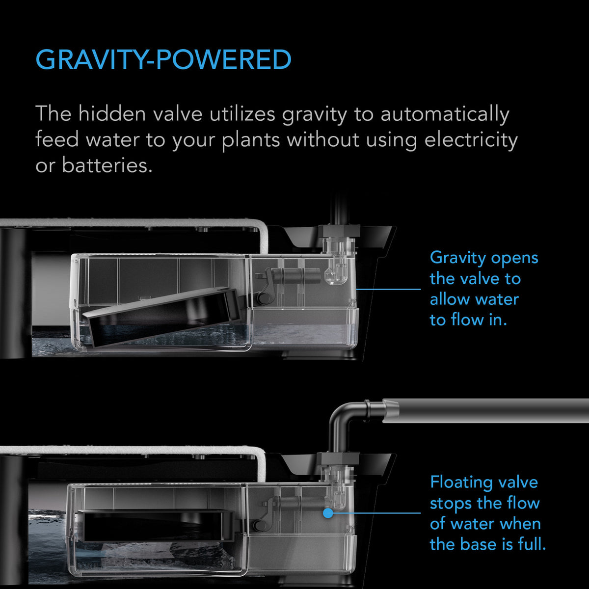 AC Infinity Auto-Fill-Ventilset – Infografik Gravity-Powered