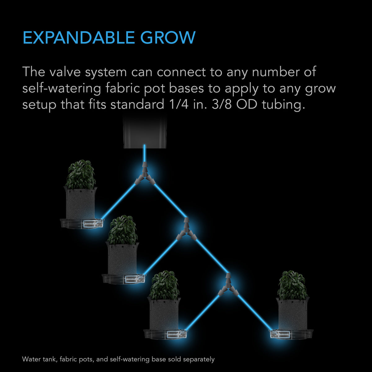 AC Infinity Auto-Fill-Ventilset – Infografik Expandable Grow