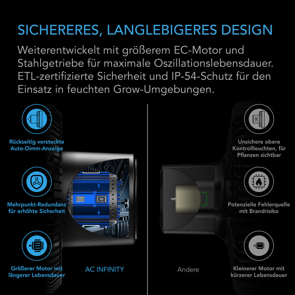AC Infinity CLOUDRAY A9 – Infografik Sichereres, langlebigeres Design