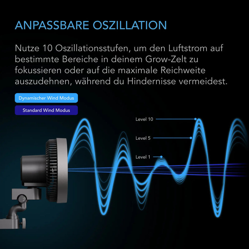 AC Infinity CLOUDRAY A9 – Infografik Anpassbare Oszillation